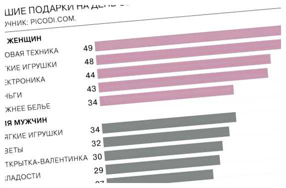 Что чаще всего покупают французы