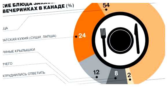 Что самое популярное в Канаде