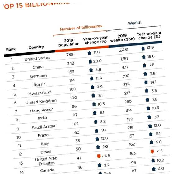 Где больше всего миллионеров в Европе