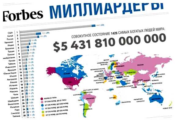 Где живут самые богатые люди Европы