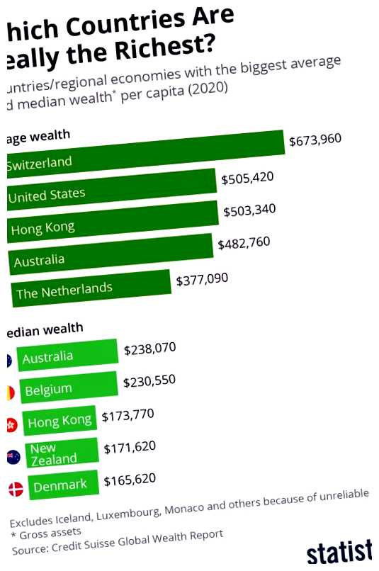 Где живут самые богатые люди
