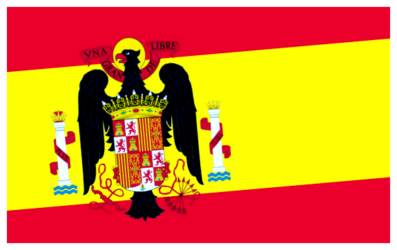 Какие ассоциации с Испанией