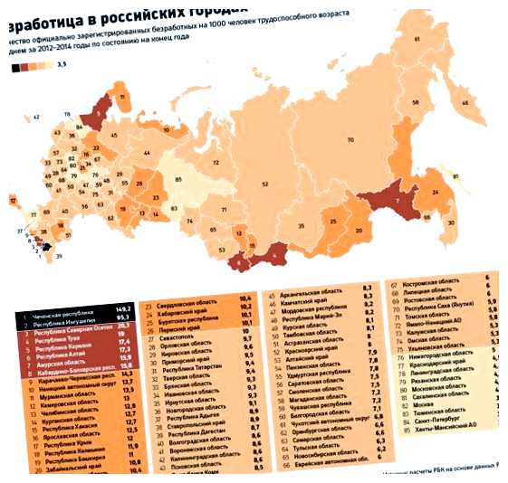 Какой самый богатый город в России