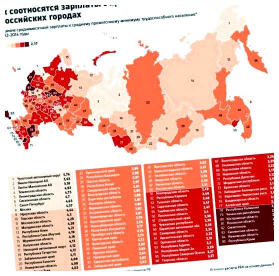 Какой самый богатый город в России