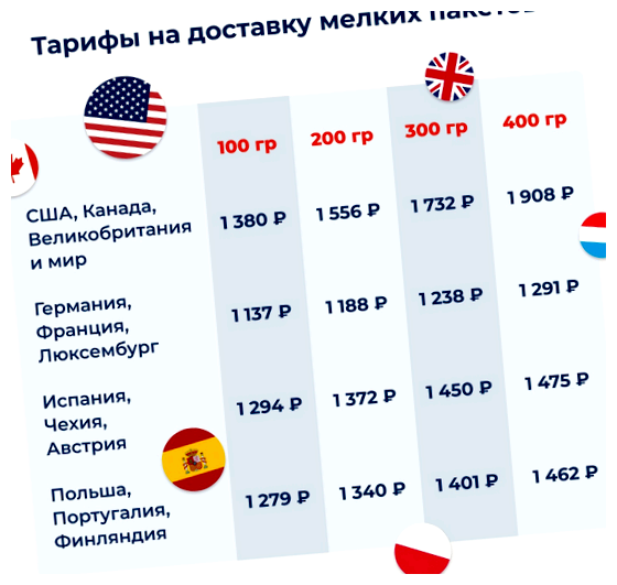 Можно ли сейчас отправить посылку в Англию