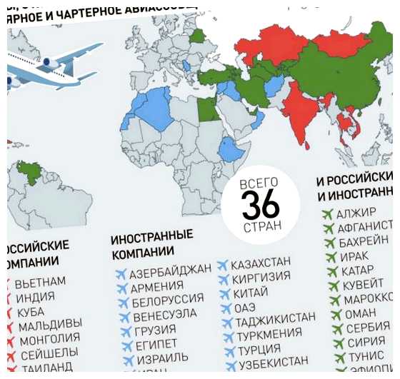 Можно ли сейчас улететь из России во Вьетнам