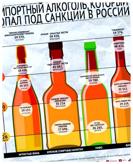 Можно ли ввозить алкоголь во Францию