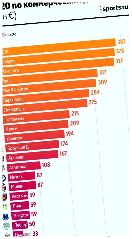 На чем держится экономика Англии