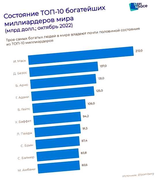 Сколько долларовых миллиардеров в США