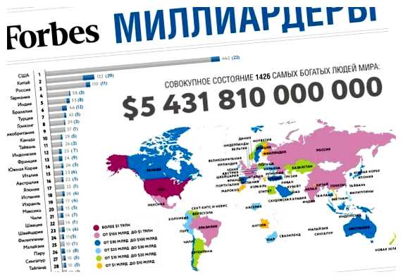 Сколько миллионеров в Британии