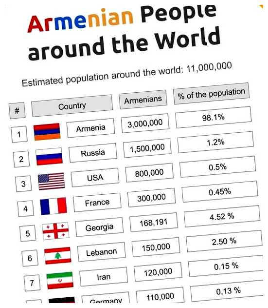 Сколько миллионеров в Франции