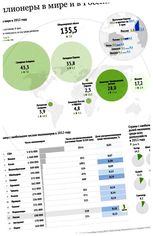 Сколько миллионеров в России