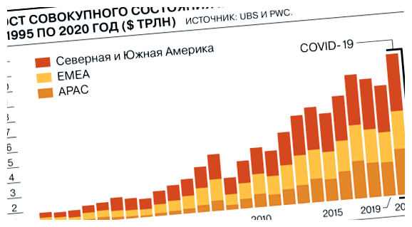 Сколько миллионеров в России