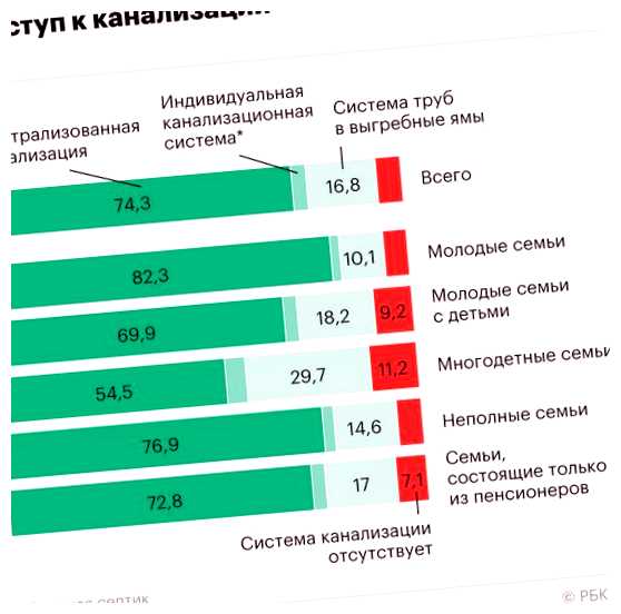 Сколько россиян живут в Великобритании