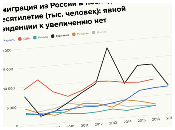 Сколько россиян живут в Великобритании