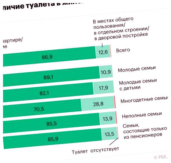 Сколько россиян живут в Великобритании