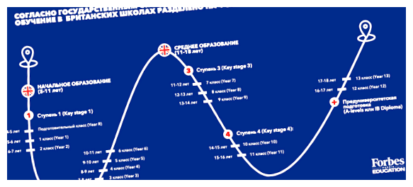 Сколько россиян живут в Великобритании