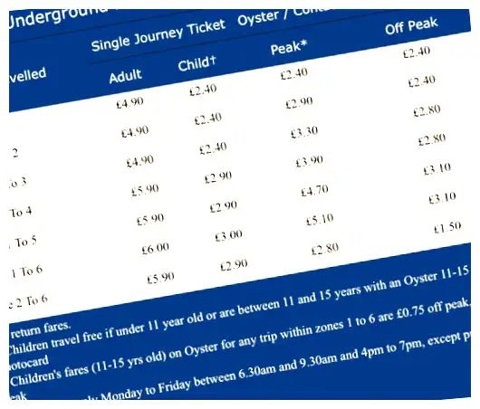 Сколько стоит Oyster Card